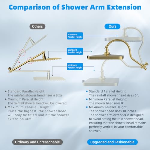 13'' 5 spray Rain Shower Head