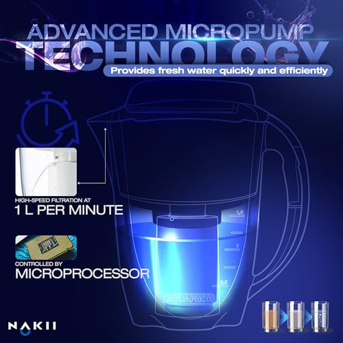 Water Filter Pitchers
