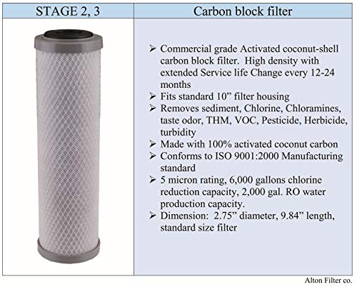 Compatible APEC Ultimate Complete 5 stage high capacity filter set for model ROES