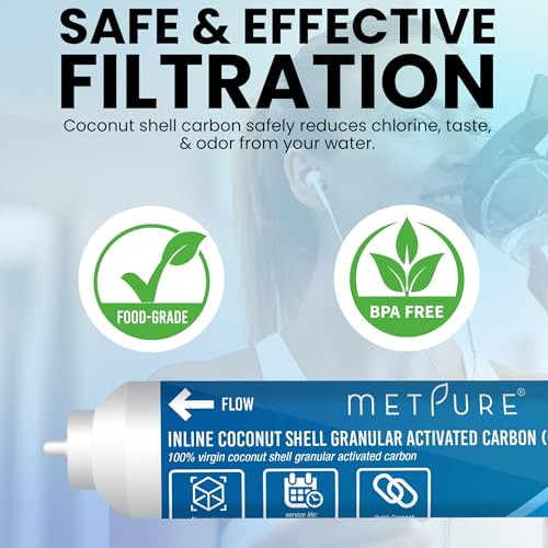 2" x 10" GAC Inline Water Filter