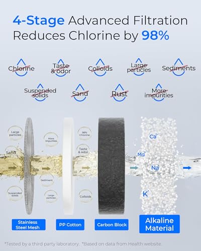 FC 02 Alkaline Water Filter for Sink Faucet with 4 Filters