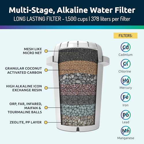 PH001 White Alkaline Water Filter Replacement (3 Count)