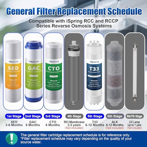F7 NSF Certified 1 (7 Count)