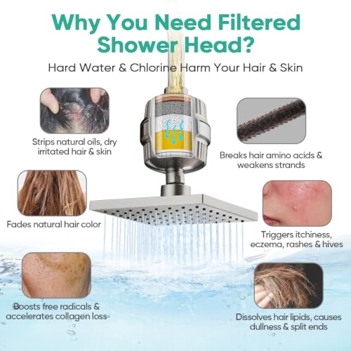 High Pressure Filtered Shower Head with Filters for Hard Water Combo