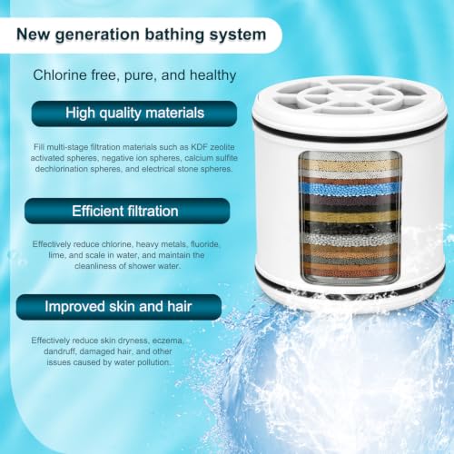 Replacement Shower Filter Cartridge Compatible with Lucinn Pro Shower Head