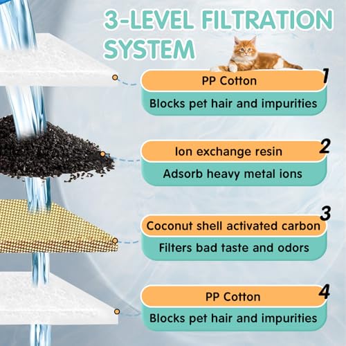 16 Pcs Cat Water Fountain Filter Compatible with E1 (16 Count)