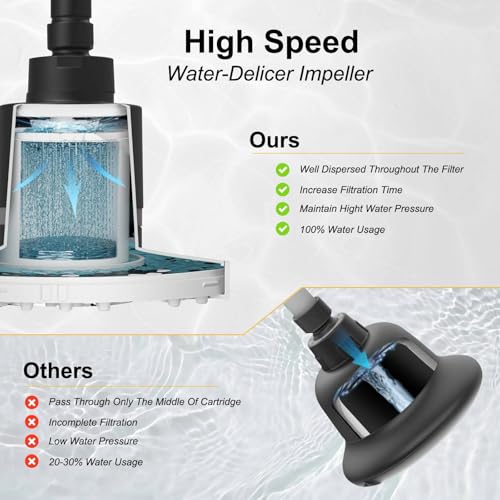 Filtered 6 Inch Round Rain Shower Head High Pressure Rainfall Showerhead Filter Heavy Duty For Hard Water Universal for Remove Chlorine and Harmful Substances Matte Black