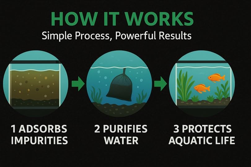 Aquarium Activated Carbon (2.2 Pound)