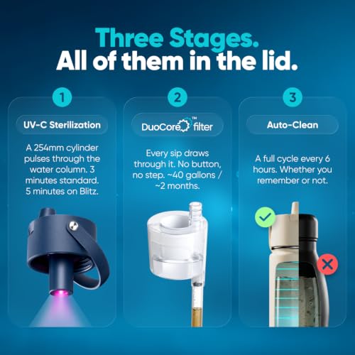 Beam+ Self Cleaning Water Bottle with Filter