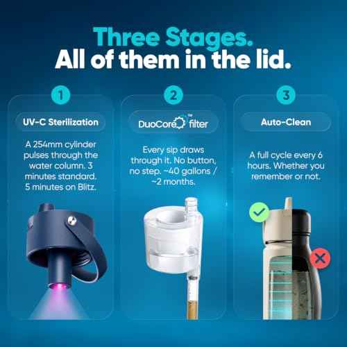 Beam+ Self Cleaning Water Bottle with Filter