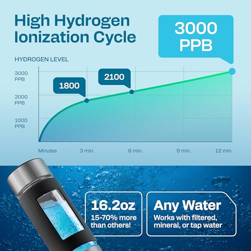 Hydrogen Water Bottle