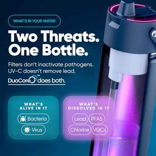 Beam+ Self Cleaning Water Bottle with Filter