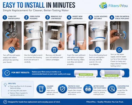 Reverse Osmosis Water Filter Kit 10" Sediment Carbon 1 Set