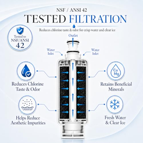 Refresh Refrigerator Water Filter Replacement