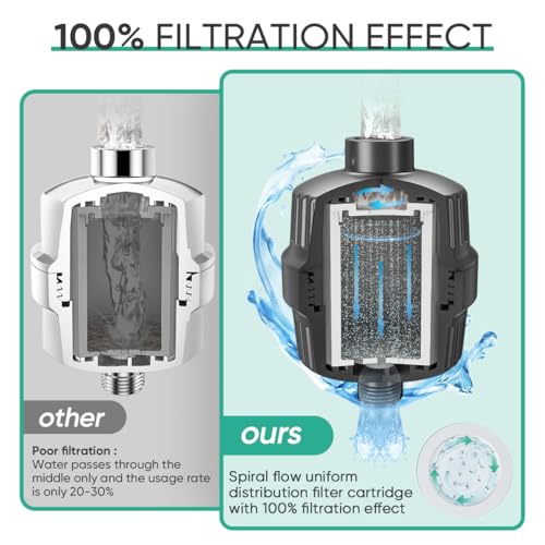 20 Stage Shower Head Filter with KDF