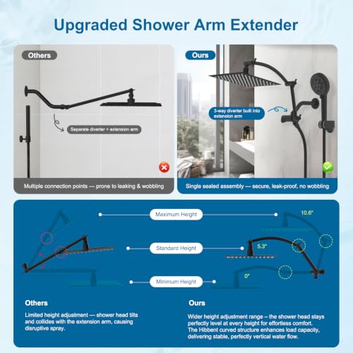 All Metal 8" High Pressure Rain Shower Head Combo