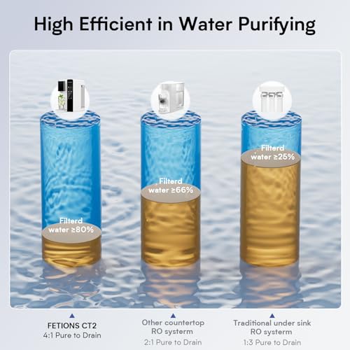 CT2 Reverse Osmosis Water Filter Countertop