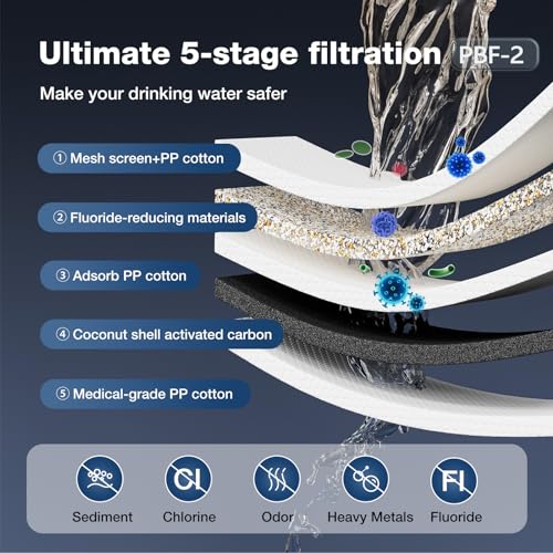 Gravity Water Filters Replacement for Berlky BB9