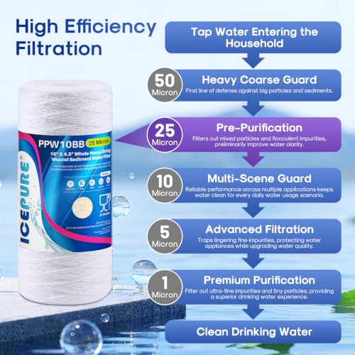 25 Micron 10”x4.5'' Whole House Sediment String Wound Water Filter Replacement filter for 84637 (3 Count)