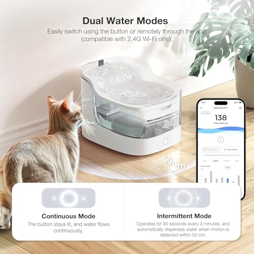 AI Cat Water Fountain with App Monitoring (4.63 Pound)