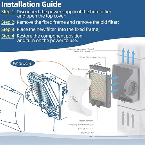 45 Water Panel Humidifier Filter for Aprilaire 400