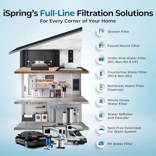 F2WGB21BM 2 Stage Whole House Water Filter Replacement for WGB21BM (10 Count)