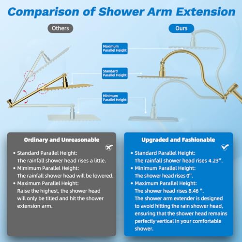 High Pressue All Metal 10" Rainfall Shower Head