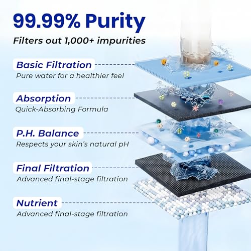 20 Stage Shower Filter for Hard Water