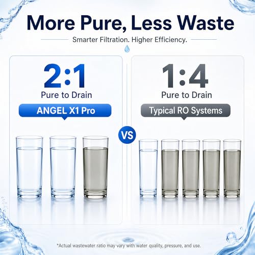 X1 Pro Reverse Osmosis Water Filter