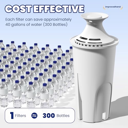 Water Filter Replacement Fit for Brita Water Pitchers and Dispensers OB03 (3 Count)