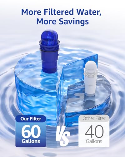 Pitcher Water Filter Replacement for PUR® Filter PPF900Z (4 Count)