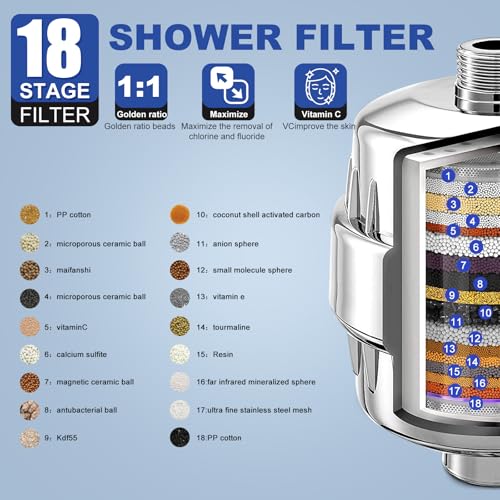 Shower Filter 18th grade filte element Filtro Para Ducha De Baño With Filtration Cartridge To Remove Chlorine 99.9% Reduce Skin Itching For Dry Skin & Hair (2 Count)