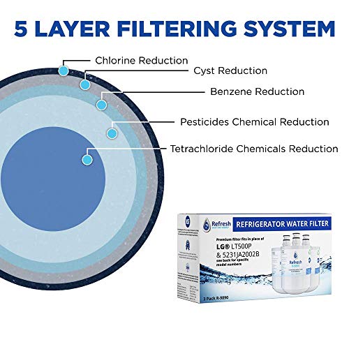 Refresh Refrigerator Water Filter Replacement for LG LT500P (3 Count)