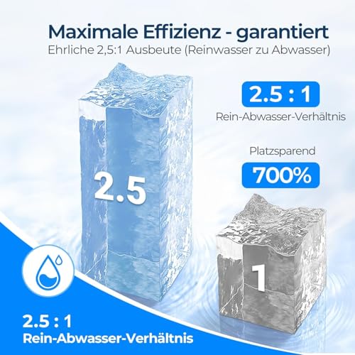Reverse Osmosis Water Filtration System