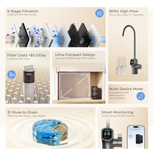 V8 PRO 800GPD Under Sink RO System