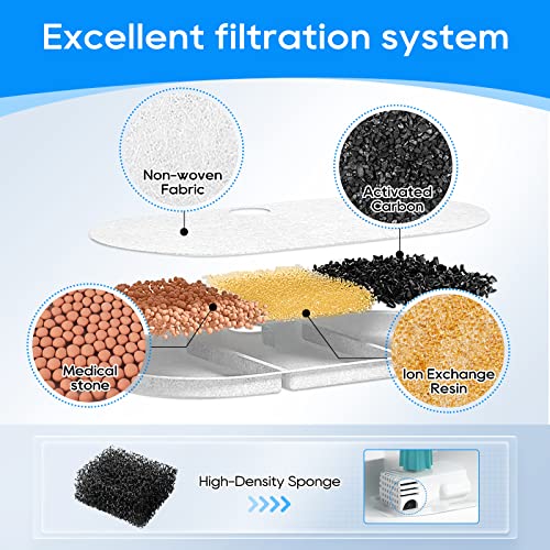 8+8PCS Cat Water Fountain Filter Compatible with PETLIBRO PLWF002 (16 Count)