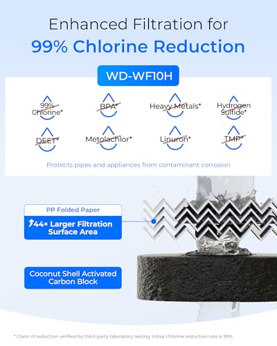 WF10H Whole House Water Filter for WHF21