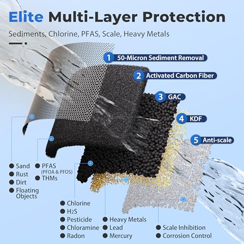 Ultimate PFAS Whole House Water Filter w