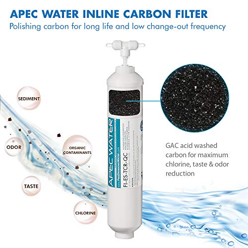 Systems Filter