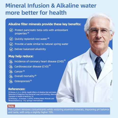 Smart] Reverse Osmosis Water Filter Countertop