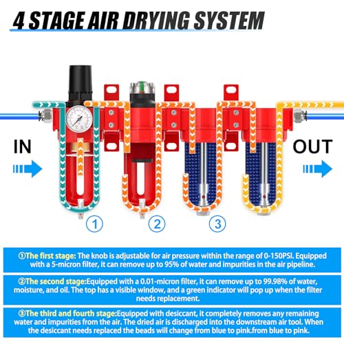 MEANLIN 3 8" NPT Industrial Grade 4 Stage Aluminum Air Drying System