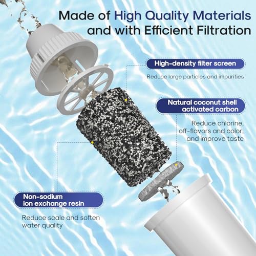 JFC002 Pitcher Water Filter Replacement for Brita® Pitchers and Dispensers (6 Count)