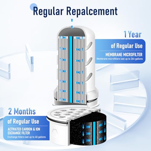 Water Filter Replacement for Lifestraw® Home Dispenser 18 C