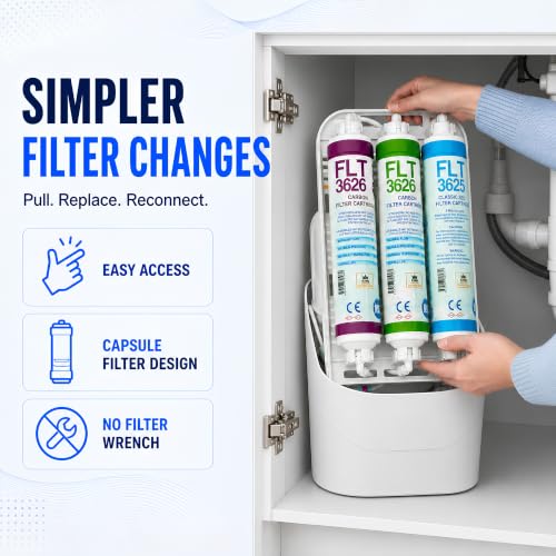 Reverse Osmosis Water Filter System