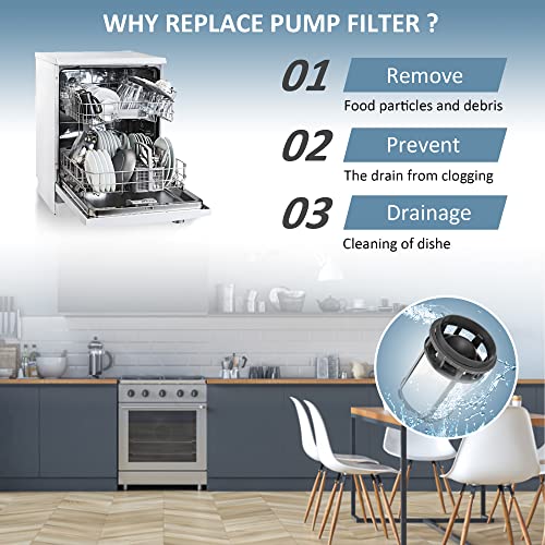 Upgraded W10872845 Dishwasher Pump Filter Cup Replacement for Whirlpool