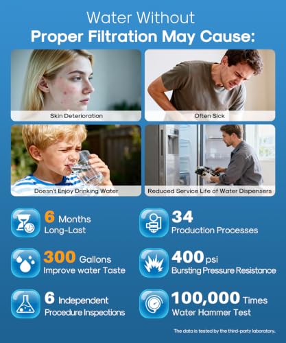 RWF0500A Refrigerator Water Filter Replacement for Whirlpool 4396508 4396510 (3 Count)