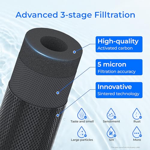 Whole House CTO Carbon Sediment Filter for GE® FXHTC (3 Count)