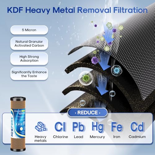 3 Stage 2.5" x 10" Whole House CTO Activated Carbon Water Filter Set (3 Count)