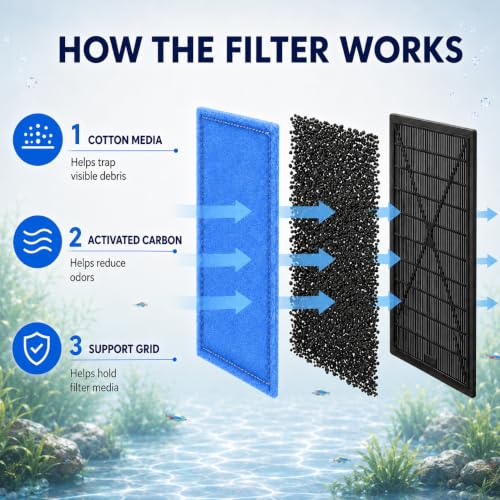 Aquarium Filter Cartridges Compatible with Aqua (24 Count)