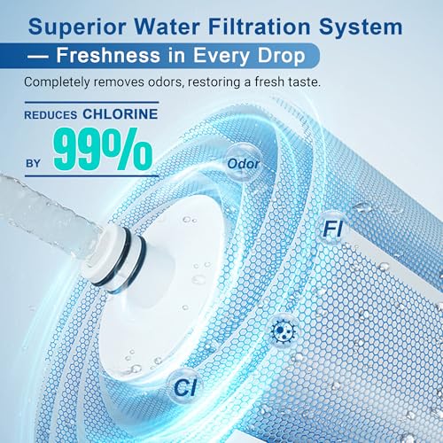 Upgraded] LCF Countertop Replacement Filter (2 Count)